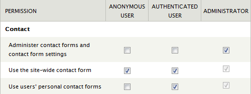 Contact permissions. contact01.png