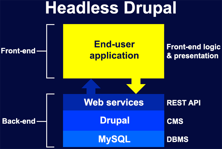 headlessdrupal.png