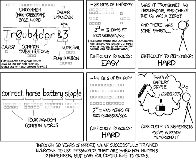 xkcd: Password strength password_strength_666.png