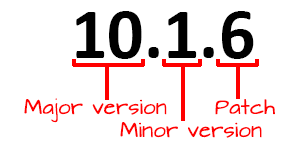 Semantic versioning semver.png