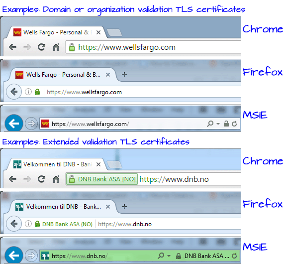 How the presence of a TLS certificate appear in the browser. tls_certs.png